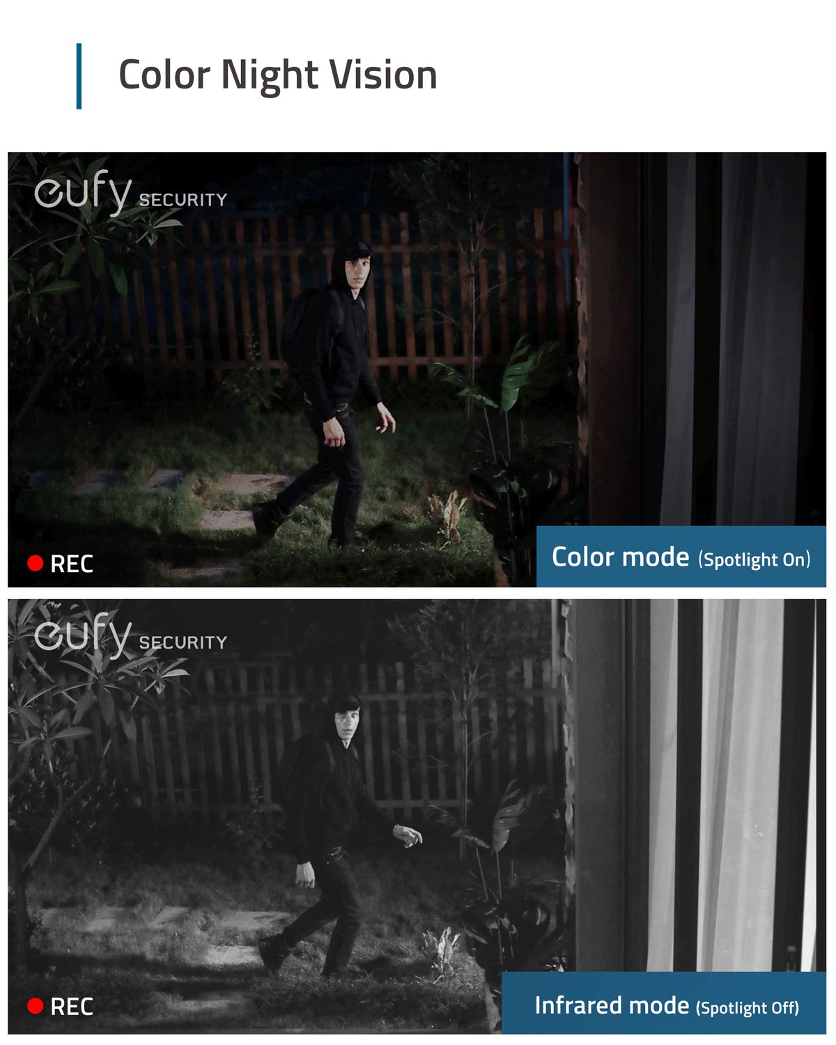 Battery Powered Security Cameras EufyCam 2C Pro Wireless Security ...